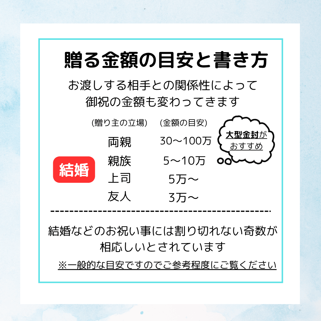金封について③贈る金額の目安と書き方